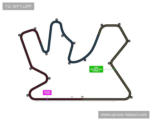 卢塞尔赛道轮胎负荷量分析，C1至C3配方供应策略