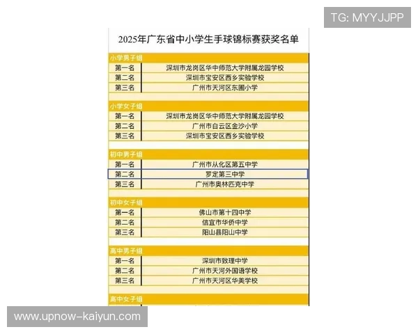2025年广东省首届中小学生手球锦标赛，罗定第三中学获初中男子组亚军