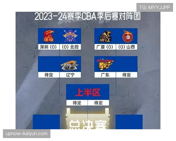 2026年3月CBA常规赛冲刺阶段前瞻:高速攻防与三分潮流将如何决定季后赛席位 2026年3月CBA常规赛冲刺阶段前瞻:高速攻防与三分潮流将如何决定季后赛席位